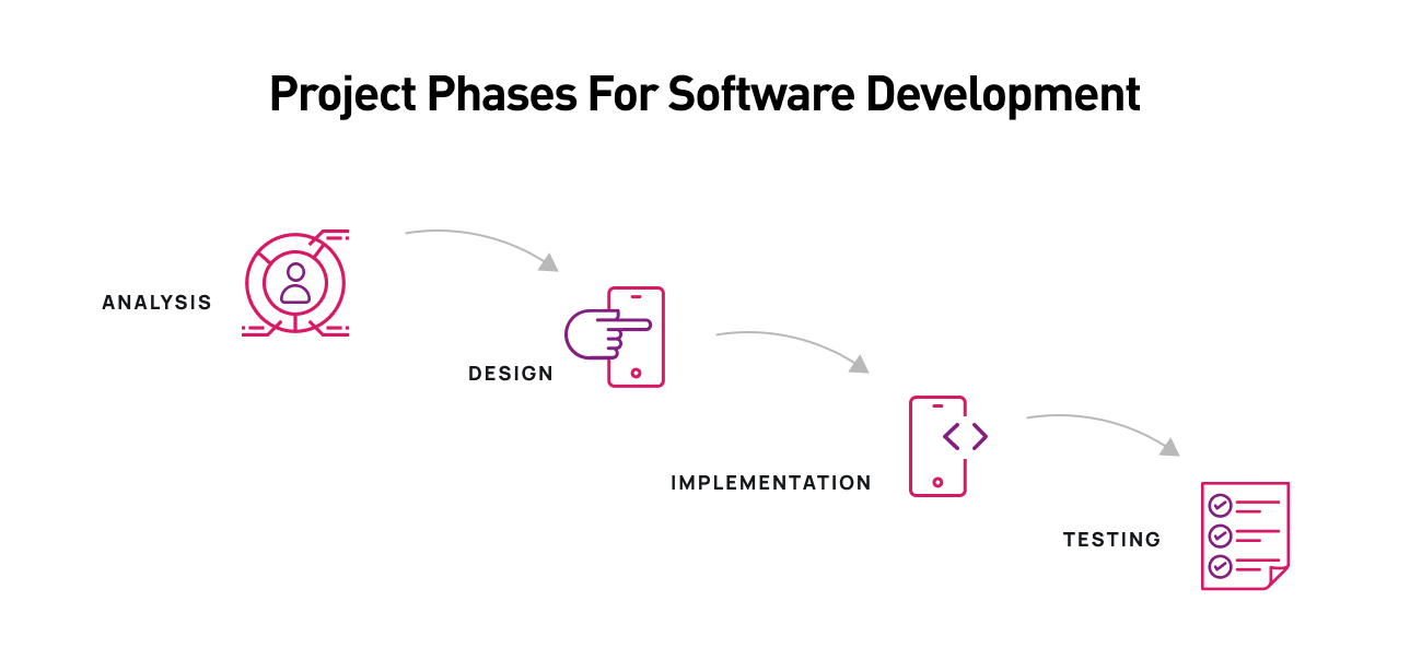 structure-of-the-development-process